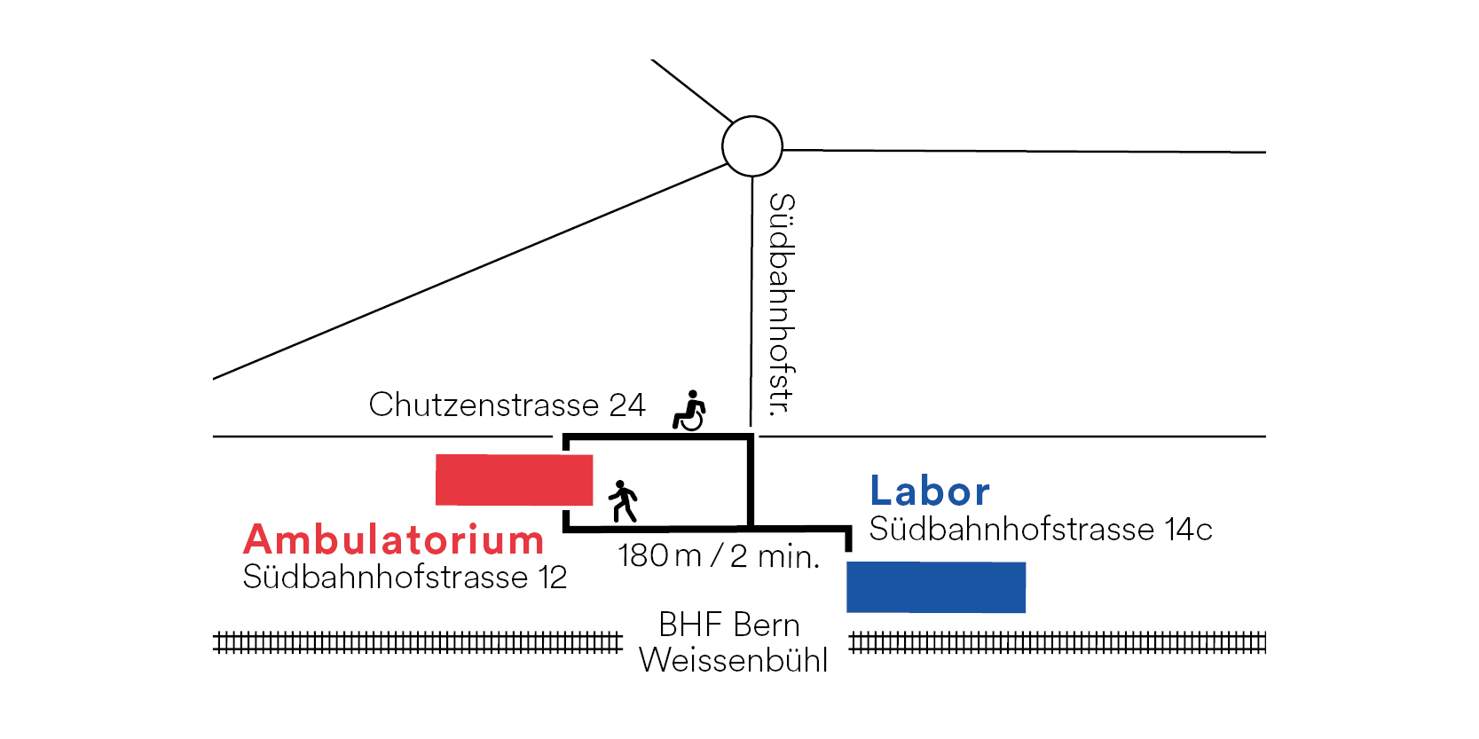 Der Weg zum Ambulatorium [Bild]